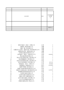 企业管理附加值