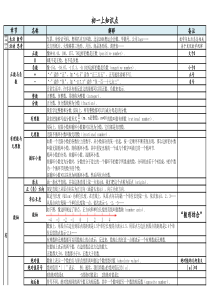 初一上册-数学知识点-江苏
