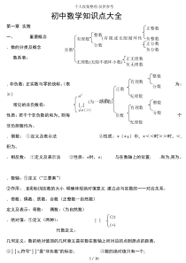 苏教版数学中考重点知识点总结