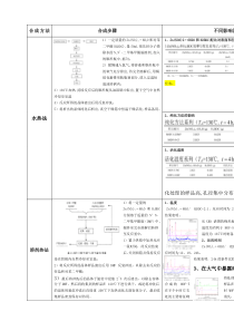 MOF合成对比