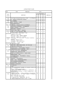 单人徒手心肺复苏操作考核评分标准
