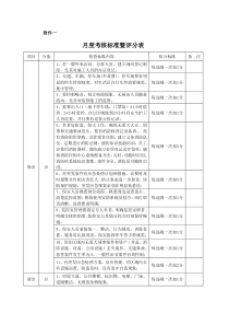物业管理月度考核标准暨评分表