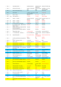 浙江中医药大学免疫题库