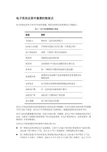 电子商务运营中重要的数据点