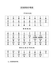 汉语拼音字母表及读法(图)