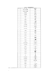 工艺流程图常用图形符号