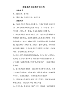 酒店各部门岗位