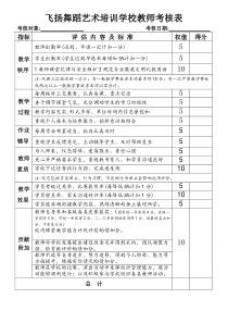 飞扬舞蹈艺术培训学校教师考核表
