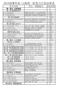 2019高三地理复习计划