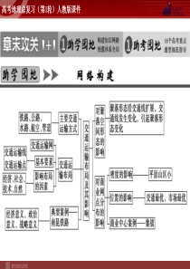 高考地理总复习第1轮人教版课件必修2第5章章章末攻关