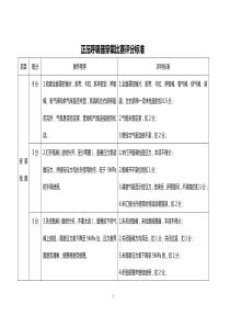 正压式空气呼吸器的穿戴比赛评分标准
