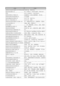 ★广东深圳采购经理采购员名单-超准