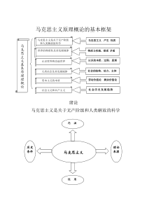 马克思主义原理概论的基本框架