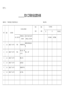 危大工程监管台账(精品文档)-共5页
