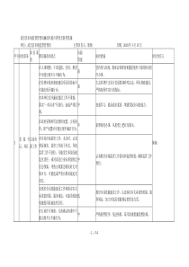 武宣县市场监督管理局廉政风险点排查及防控措施