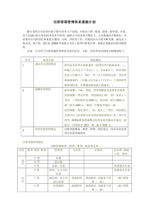 公司任职资格管理体系重建计划