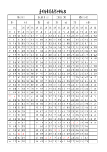 贵州省高考体育评分表(详细含40分)