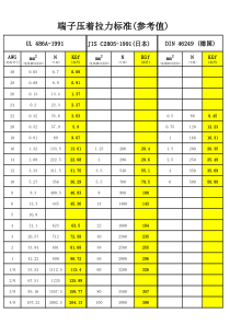 端子压着拉力标准一览表