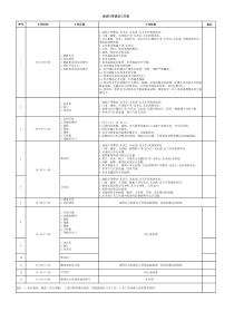 保洁日清洁工作表