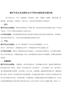 试从各个方面对紫外-可见分子吸收光度法和分子荧光光度法进行全面比较.最好举一应用实例说明..
