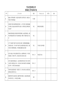 质保部工作内容和计划