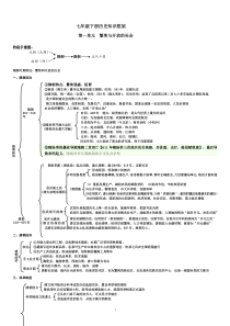 七年级下册历史知识框架