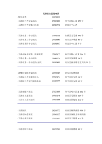 天津市各大医院电话