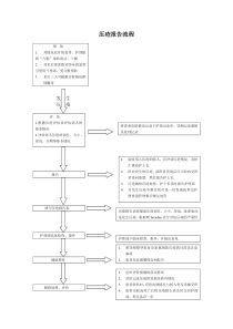 压疮报告流程图