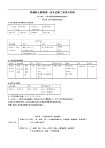 新课标人教版高一历史必修2知识点总结