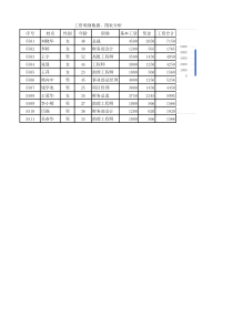 国家开放大学-计算机应用基础-模块3-Excel-2010-电子表格系统——实操题-EXLT5-结果