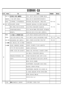 常用塑料特性一览表
