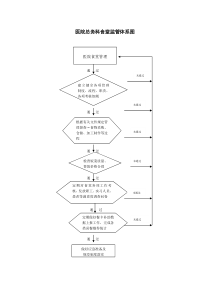 医院总务科食堂监管体系图