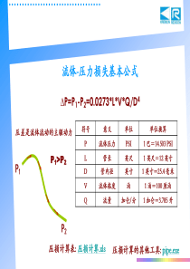 涂装喷涂技术基础
