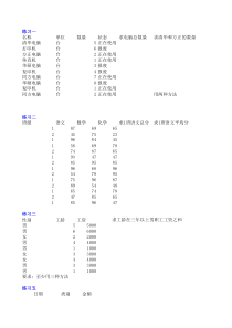 office2010--EXCEL函数的练习题
