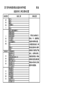 职业技能培训工种及课时设置