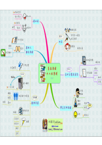 思维导图图例1