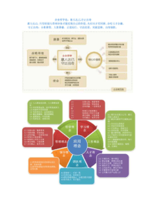 合生创展企业管理哲学(18P)