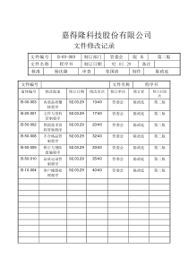 嘉得隆科技有限公司管理责任程序(doc 43)