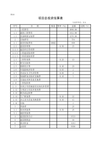 利用Excel表进行建设项目投资估算与财务分析