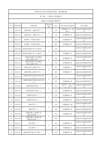 2019深圳中考录取分数线