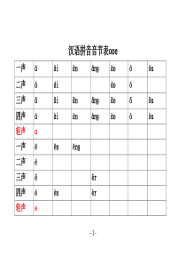 汉语拼音音节表(带声调1316个)