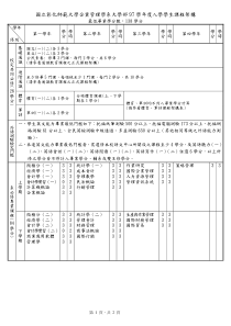 国立彰化师范大学企业管理学系大学部