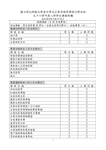 国立彰化师范大学会计学系企业高阶管理硕士学位班