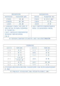 建筑规划用电指标