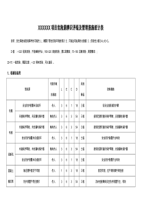 危险源辨识及评价清单-(含新冠病毒肺炎危险辨识与控制措施)-XXX工程建设项目---上传百度