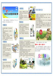 安全主题电子板报