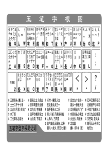 五笔字型字根表
