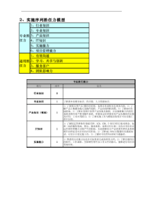 用友胜任力模型