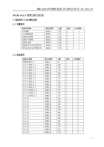 许继WGB-600A系列微机装置103规约点表