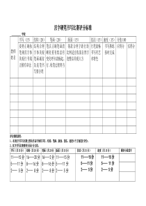 汉字书写大赛评分标准